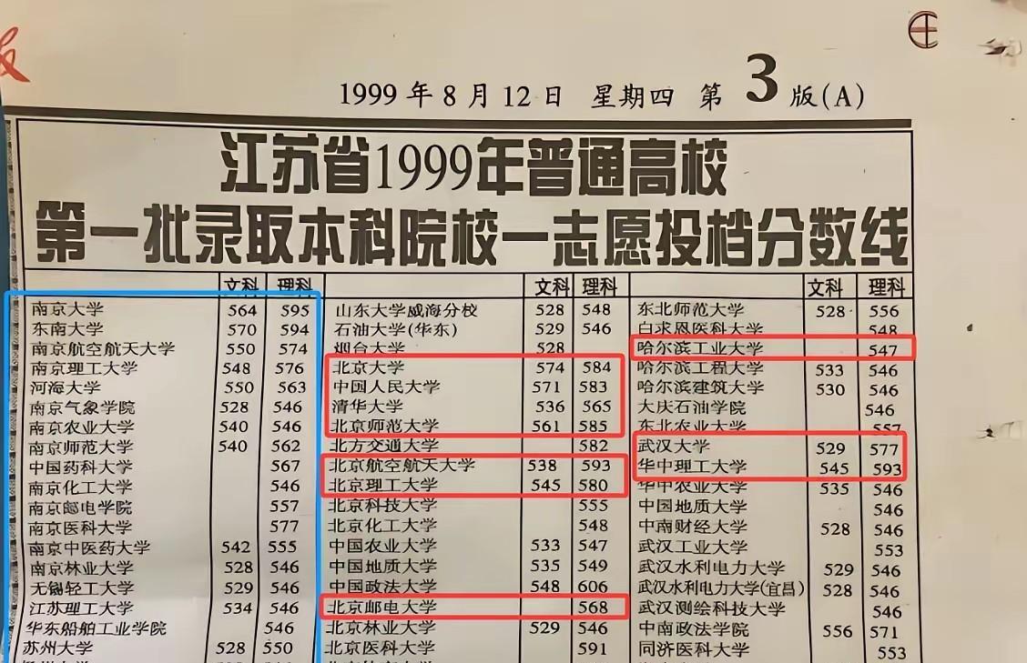 你敢相信1999年江苏省本科一批投档线南京大学和东南大学几乎没啥区别，都是一个段