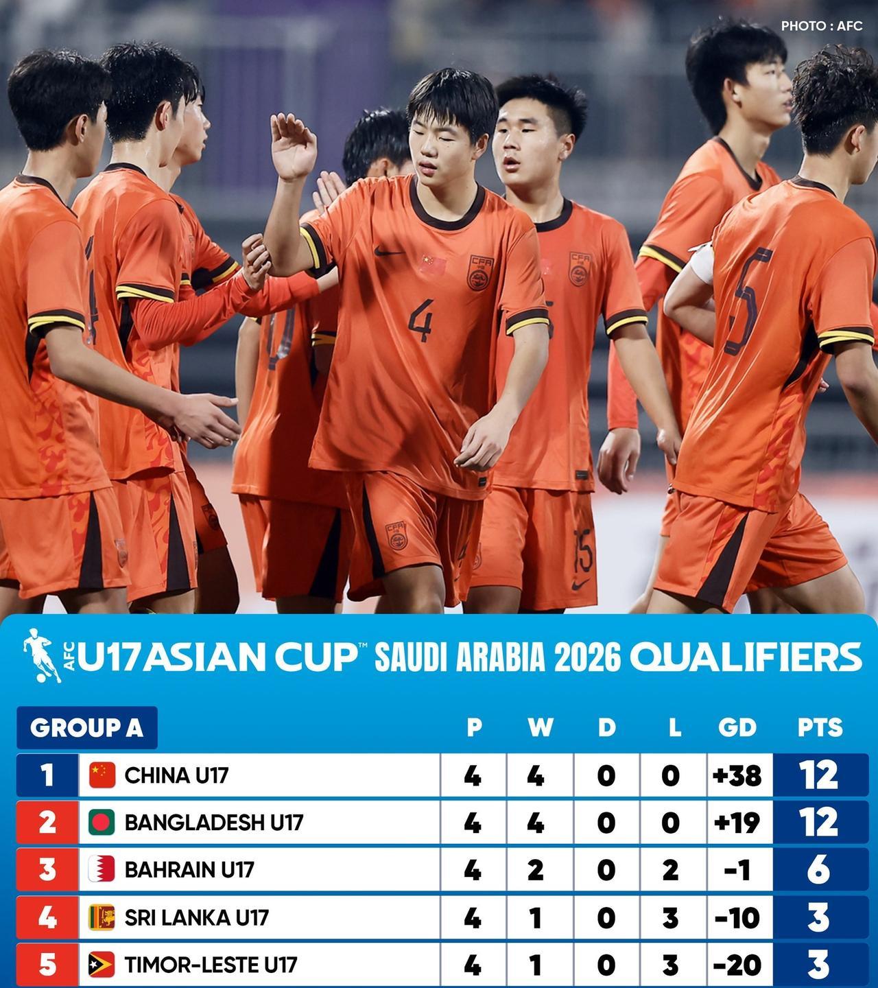 在U17亚洲杯预选赛仅剩下一轮的情况下，各组的出线之争还是相当刺激的，国少09最