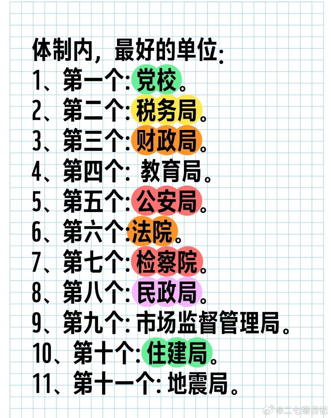 网友总结体制内最好的单位，你怎么看？​​​