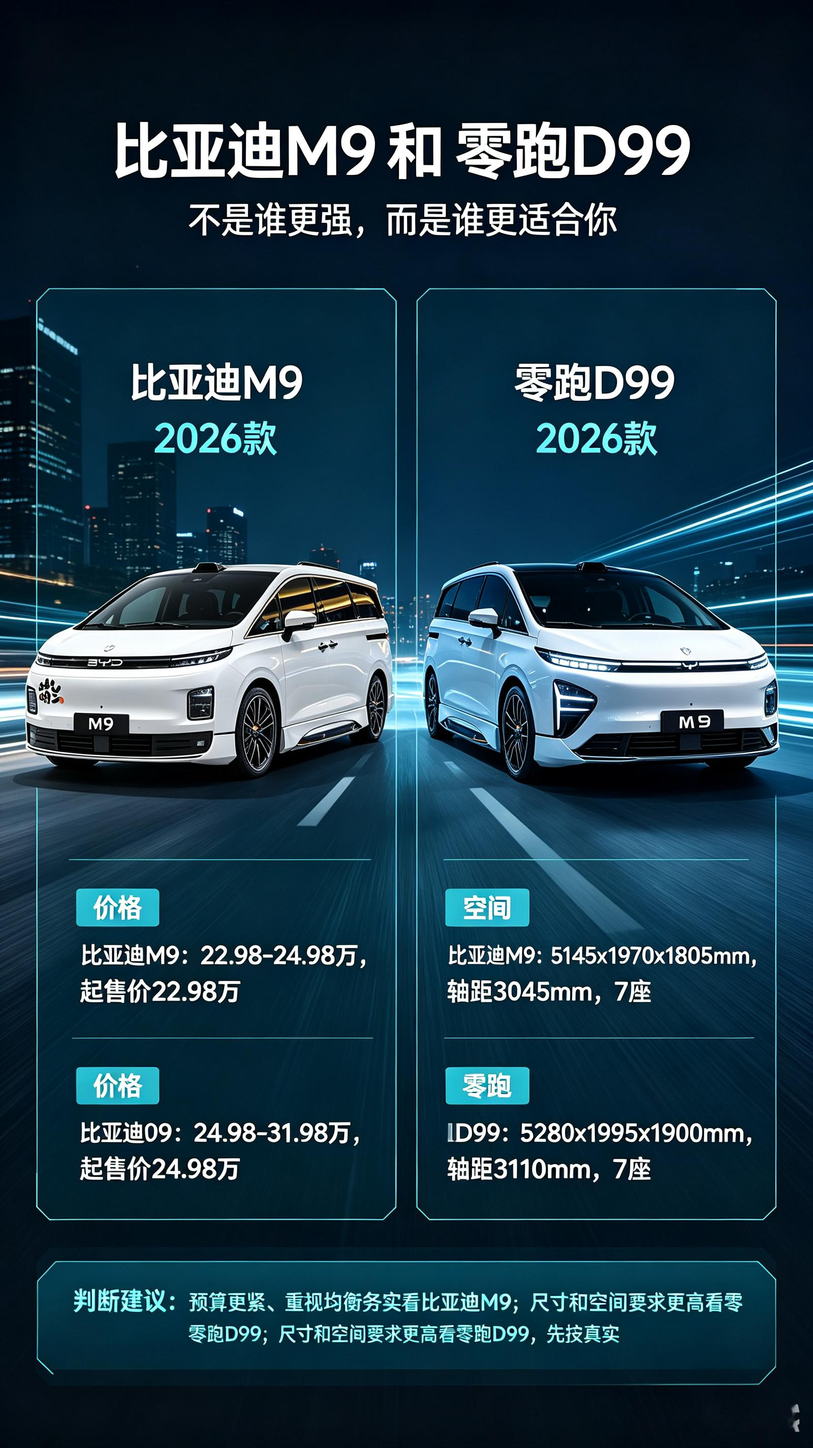 比亚迪M9与零跑D99均为7座家用MPV。两台车在车身尺寸与轴距上有差异，带来不一样的车内空间表现。