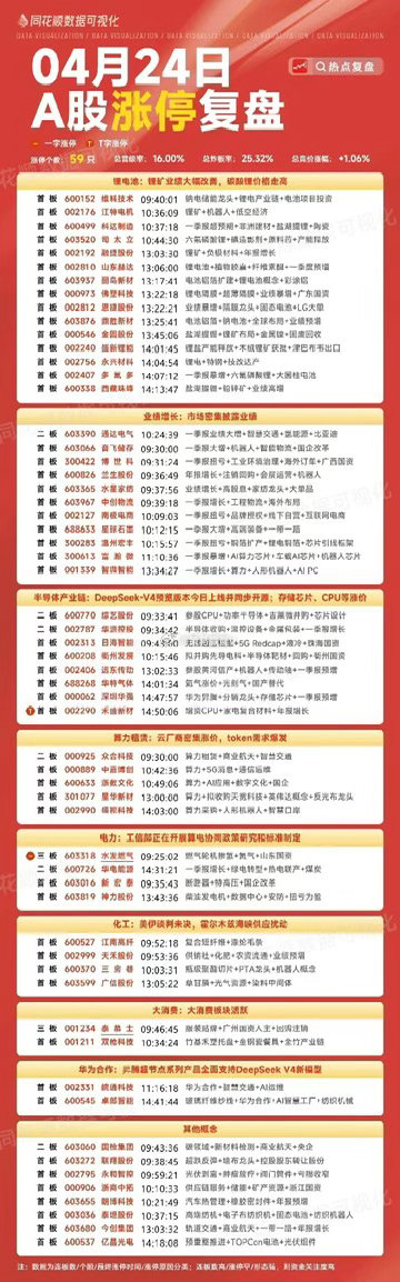 周末复盘：金螳螂、苏州高新、华电辽能、华电能源周五盘面深度解读！1、金螳螂（商业