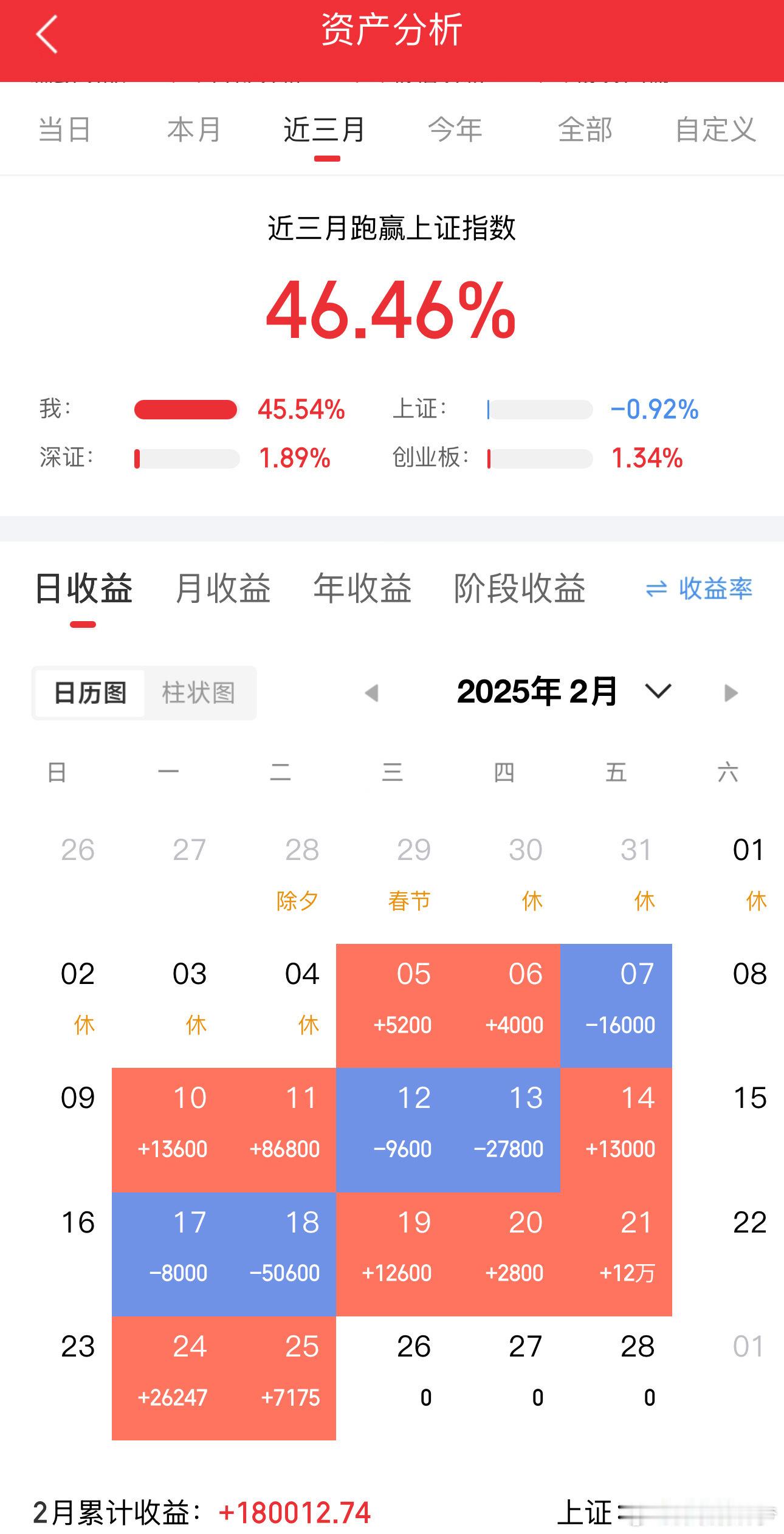 3月2日重点财经新闻汇总1、央行等五部门：（1）抓好“科创板八条”“服务现代化产