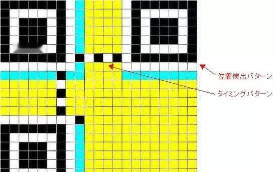 "中国人应该给我们交专利费！"1994年日本人腾弘原发明了二维码，但他却没有看到