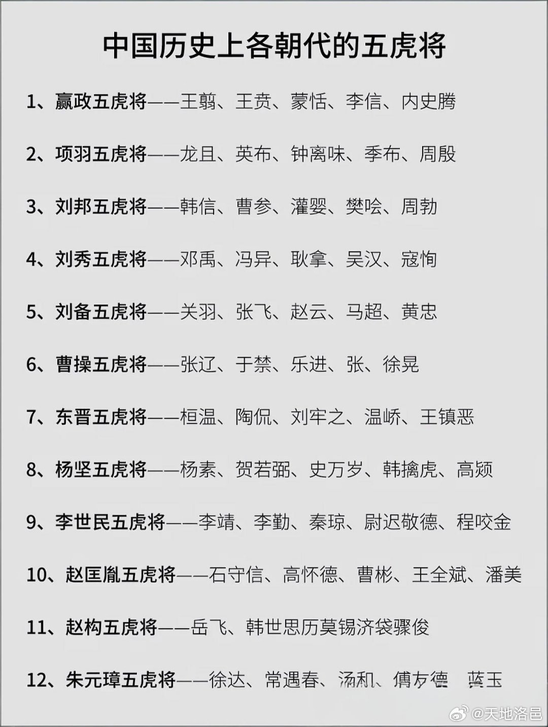 中国各朝代五虎将1、赢政五虎将--王翦、王贲、蒙恬、李信、内史腾。2、项羽五虎将