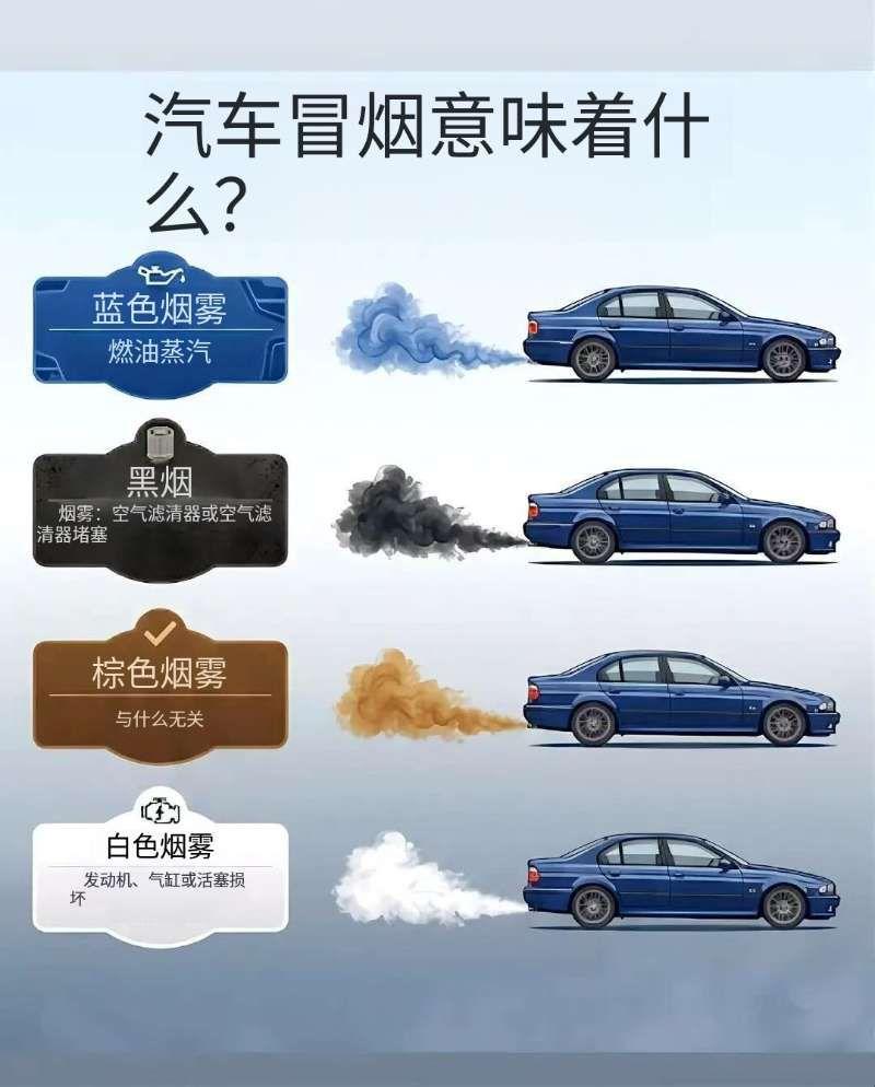 你的火花塞在给你发信号，只是你没看懂！别瞎猜了！你的火花塞在给你发信号，只是你没