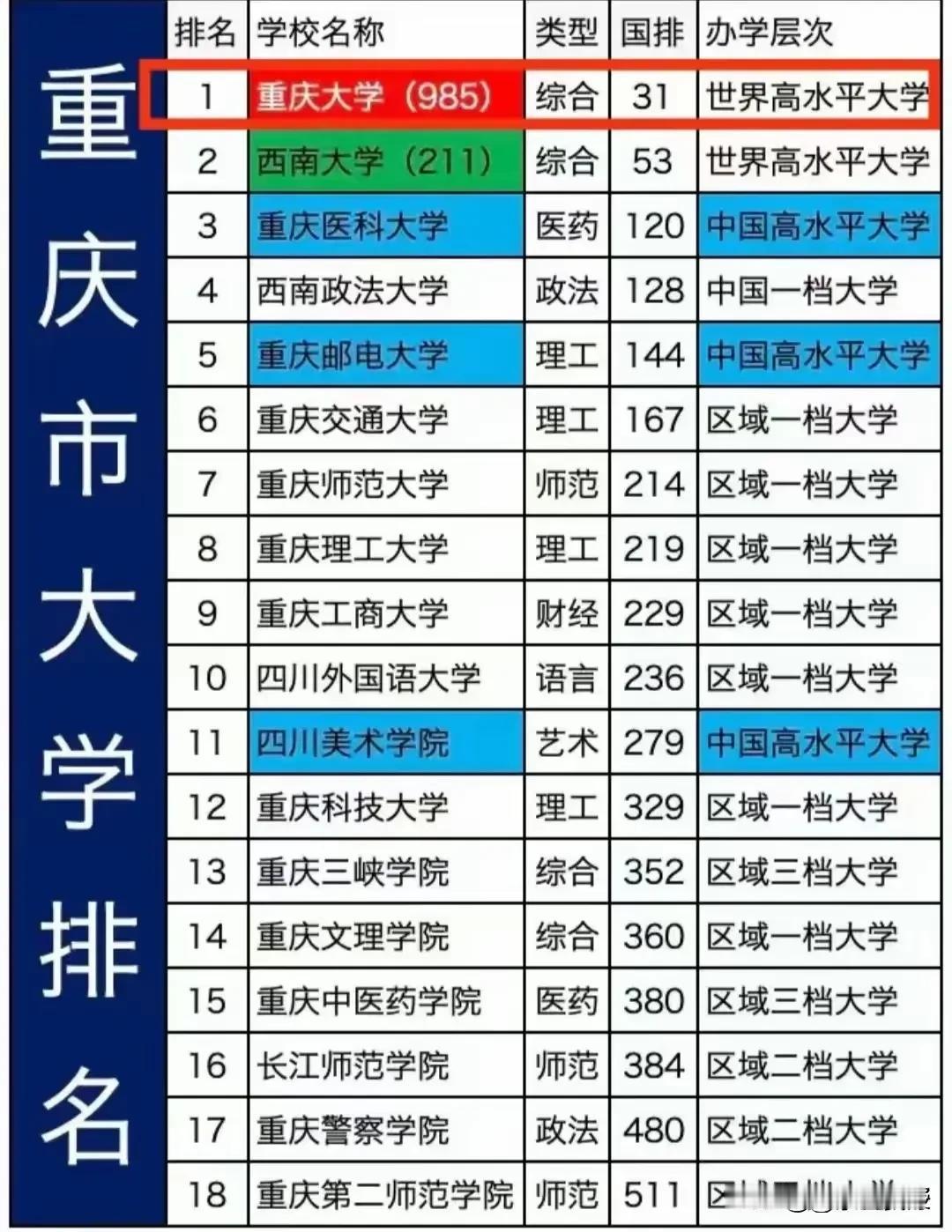 把不同类型的大学放在一起排名本身就是对社会的误导！就像把鸡鸭牛羊放在一起排名比较