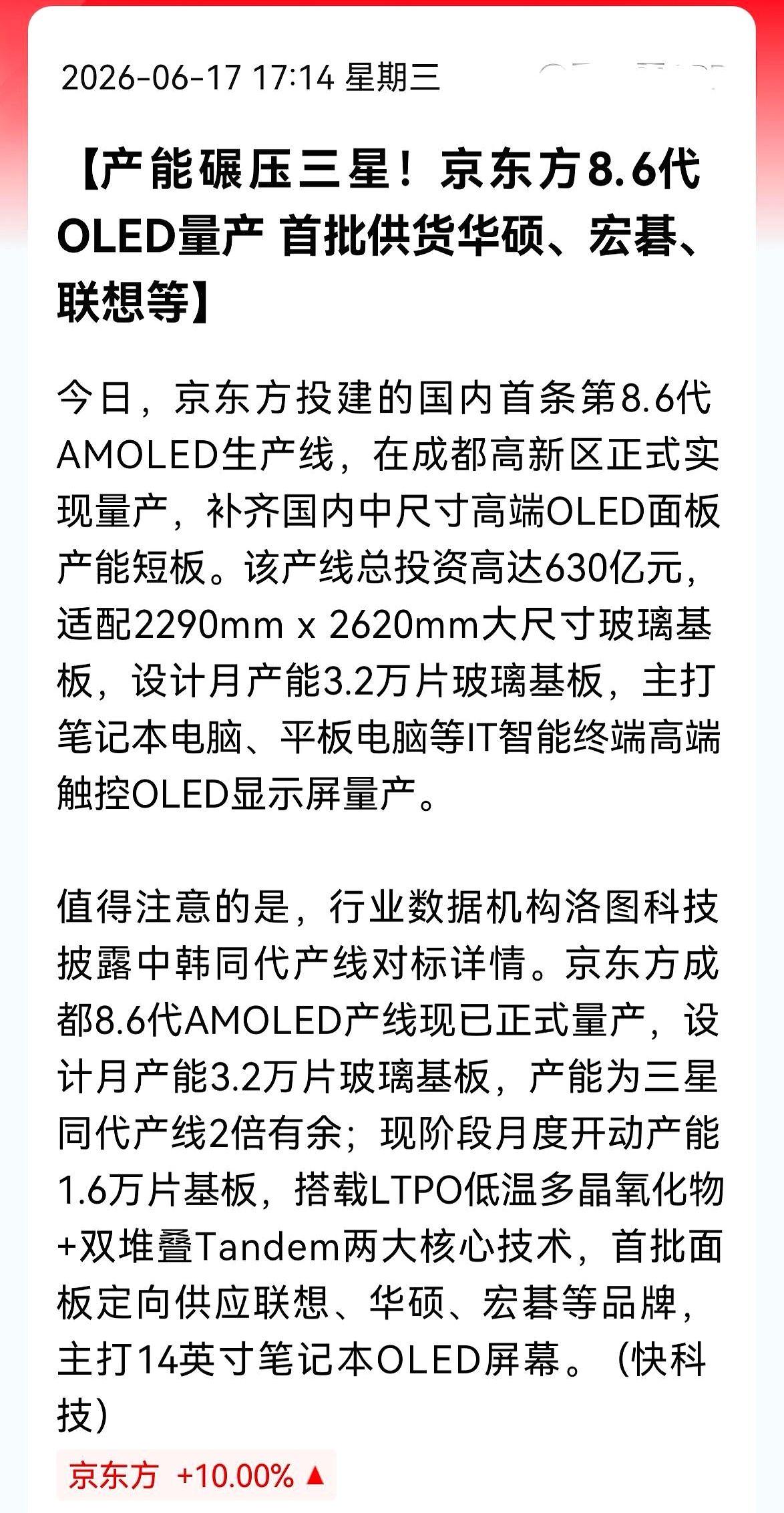 干翻三星！京东方8.6代OLED量产，产能直接翻倍碾压他硬是把那630亿砸在了
