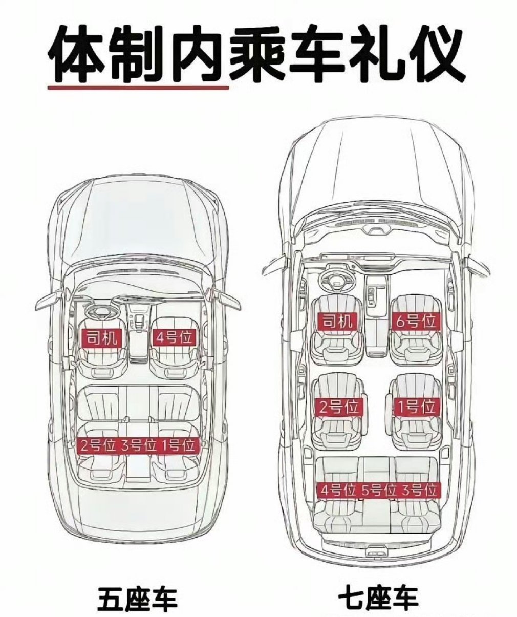 进体制内坐公车有讲究​​​