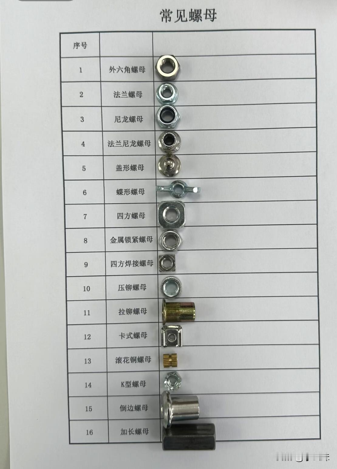 原来还有这么多种螺母