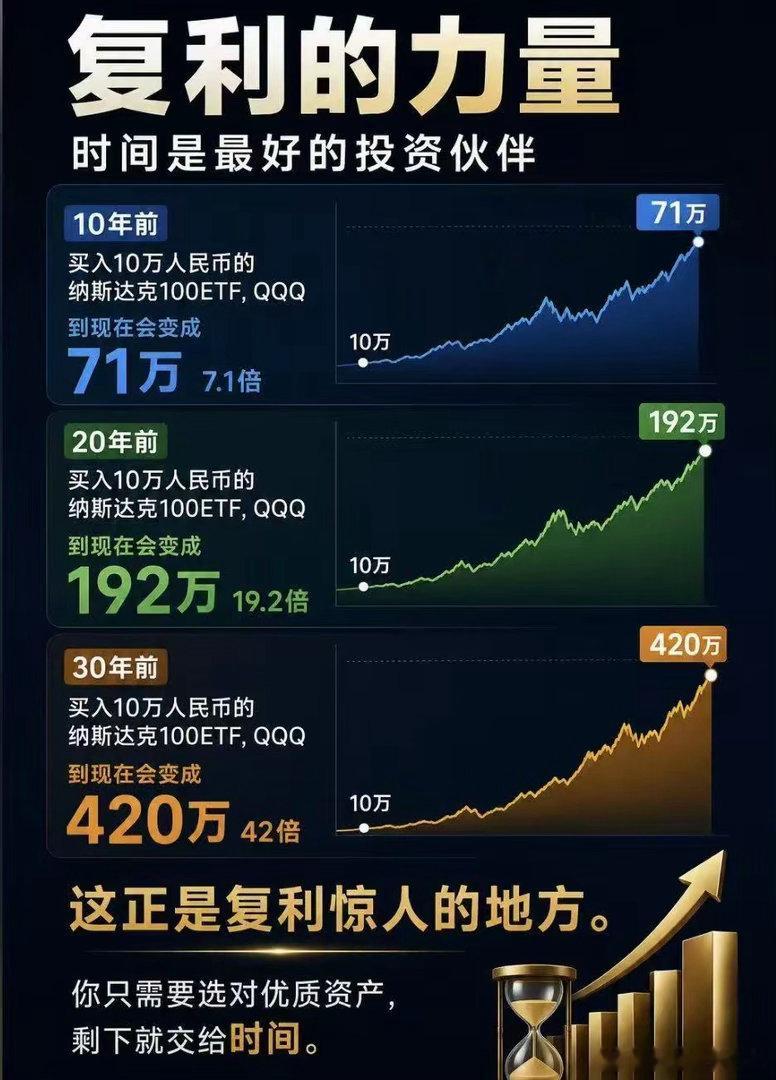 要相信复利的力量，现在开始还来得及吗？