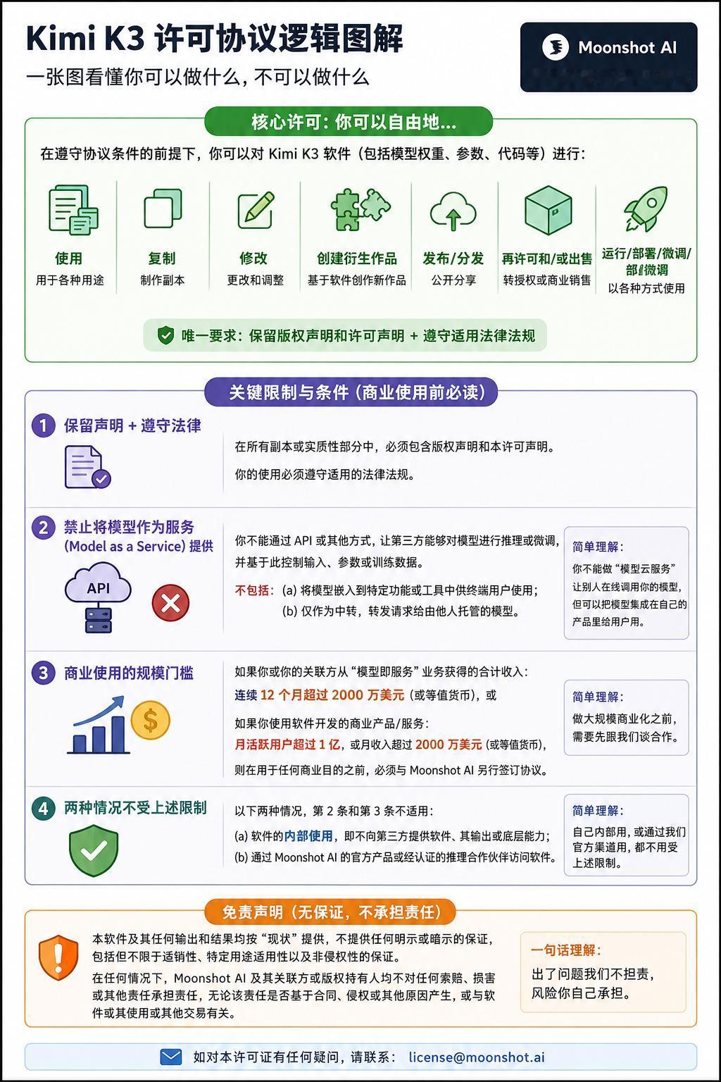 很多人以为开源就是做慈善，其实背后的刀光剑影，精彩程度不亚于一部商战大片。经
