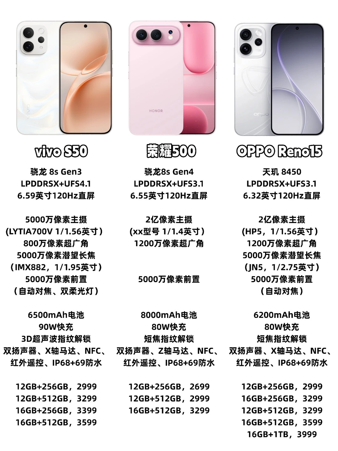 都这么像苹果，vivo荣耀OPPO你会选谁？