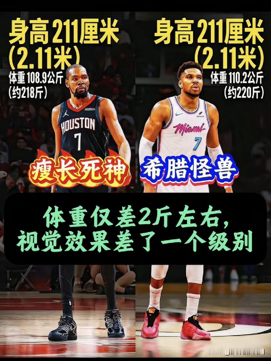 杜兰特VS字母哥。同样的身高体重，不同的位置，不同的打法，视觉效果差距很大。