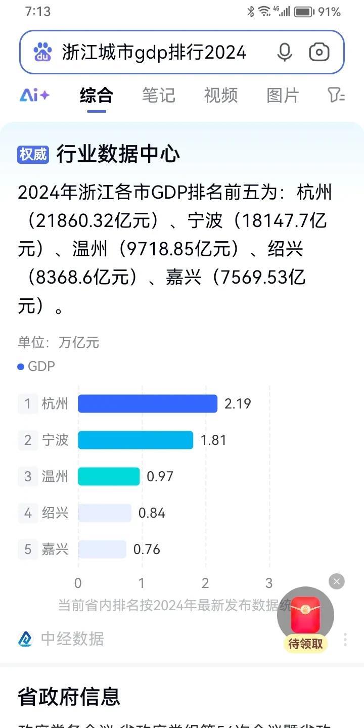 这两天到了杭州，确确实实感受到浙江发展太厉害，作为一个山东人，感觉是自愧不如，我