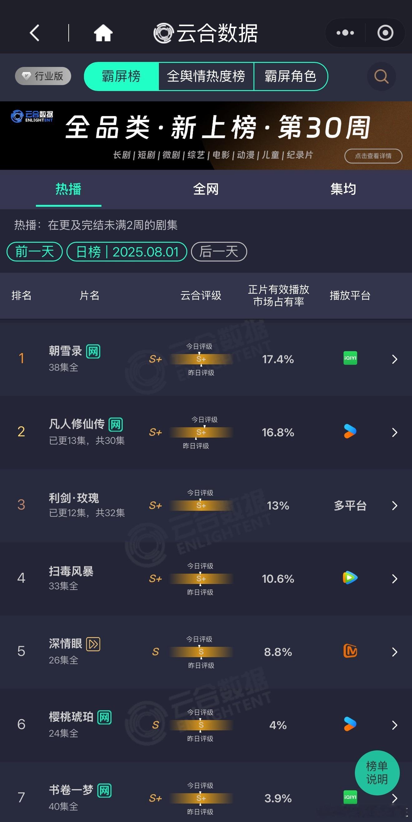利剑玫瑰云合S加利剑玫瑰云合等级利剑玫瑰云合等级S+
