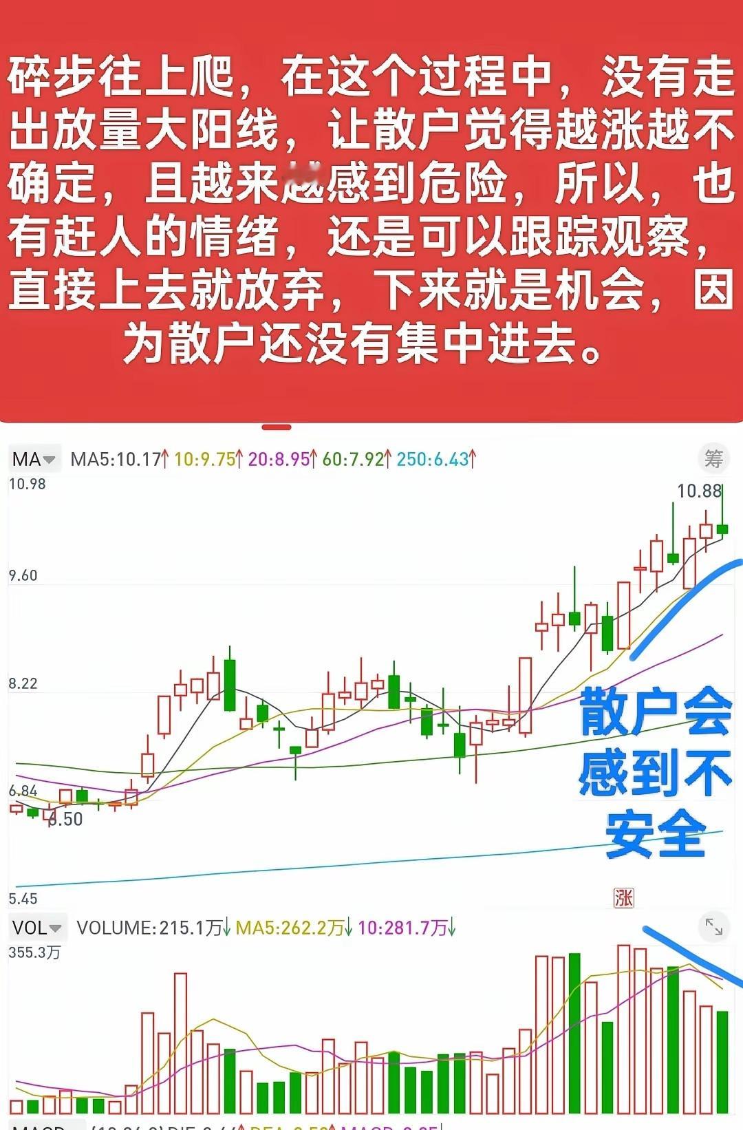 买卖的行为，最好是能理解到广大散户情绪的连续性，这对分析股票的局部形态是很有帮助