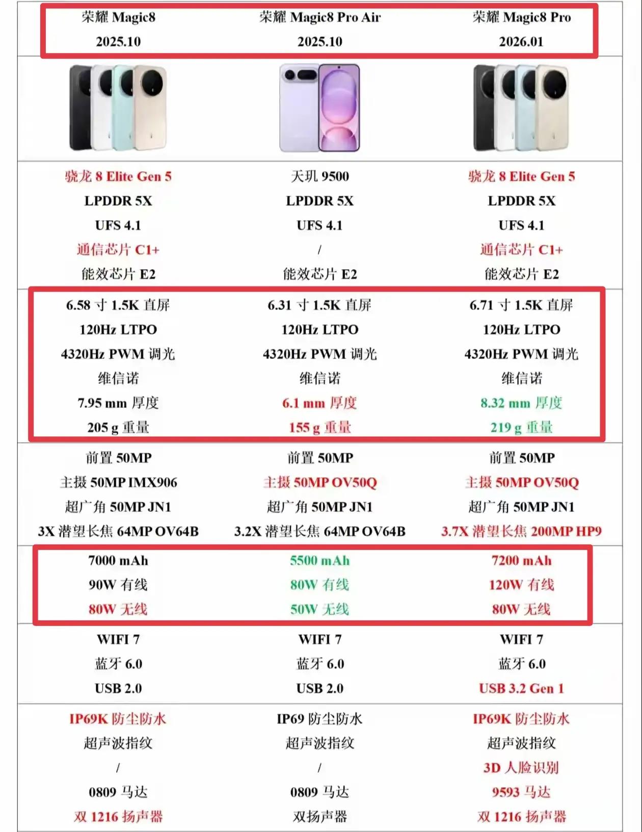 无赵明的荣耀，产品线越铺越猛了！Magic8系列直接干到4款机型，保时捷版+标准