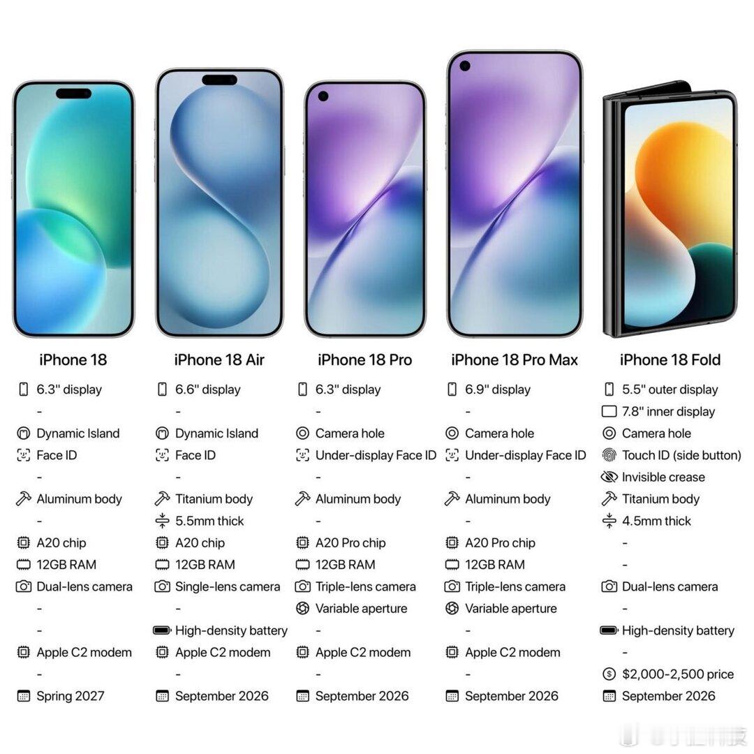 曝iPhone18标准版配12GB内存要按以前的刀法iPhone18绝对还是8G