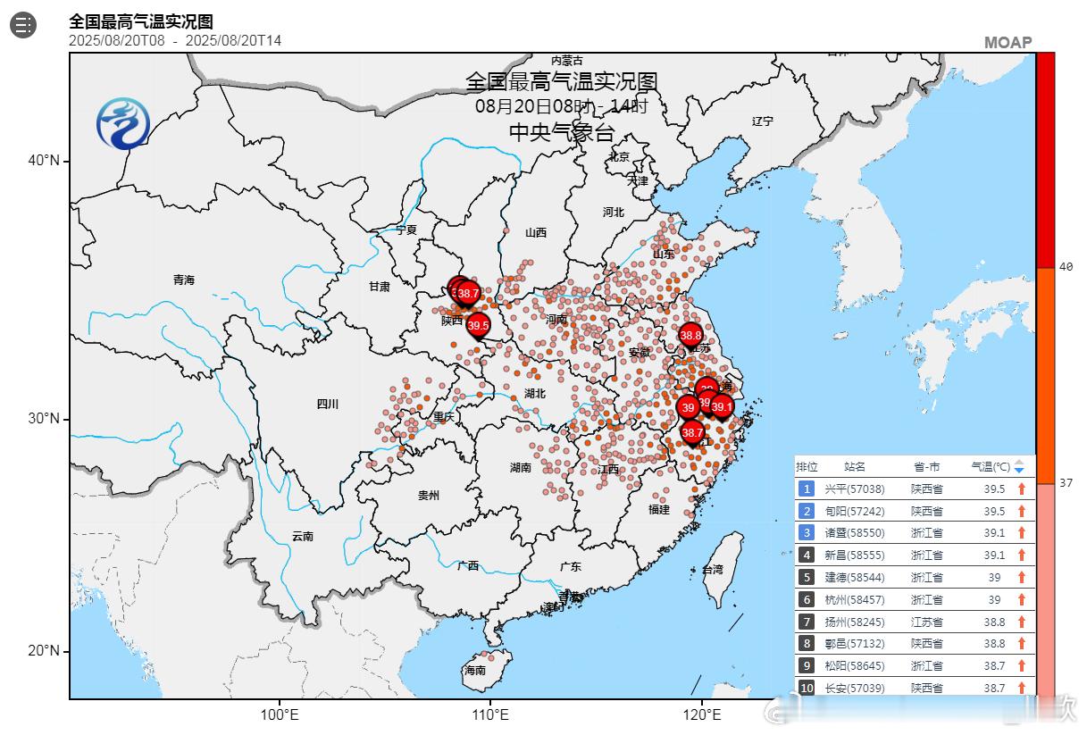 【高温】今天截至14时最高，陕西浙江江苏的站点包揽前十。14点15分，杭州已经达