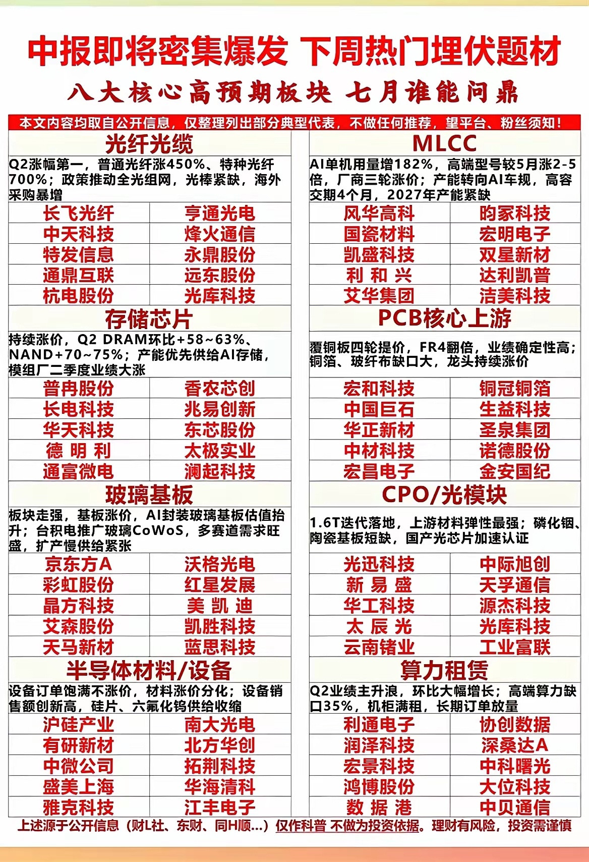 中报行情要来了！8个高预期赛道提前梳理！马上迎来半年报集中披露期，不少细分行业二