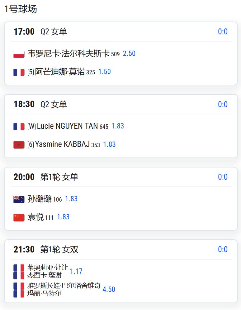 WTA125圣马洛，女单第一轮，中国金花袁悦将对阵新西兰的孙璐璐；W100岐