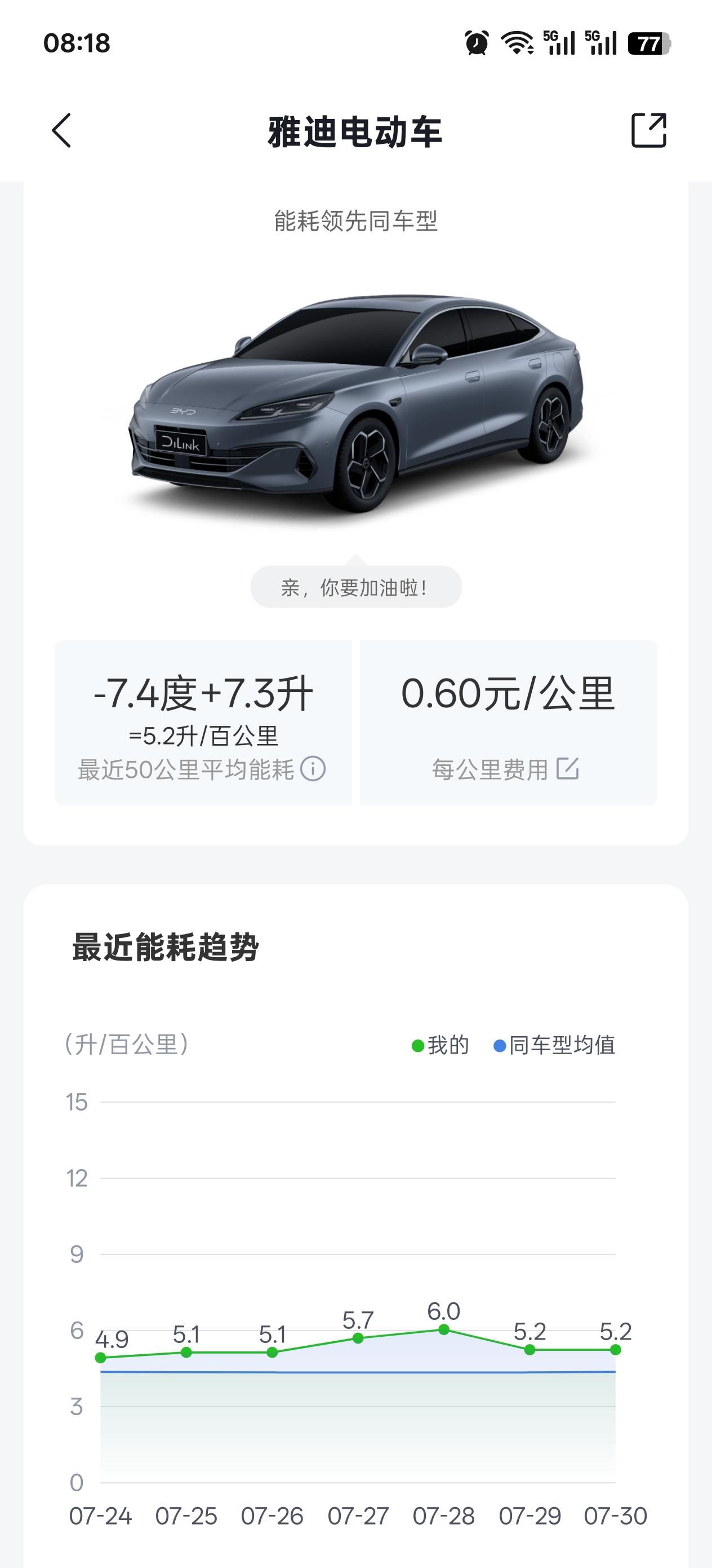 这油耗，真的假的？