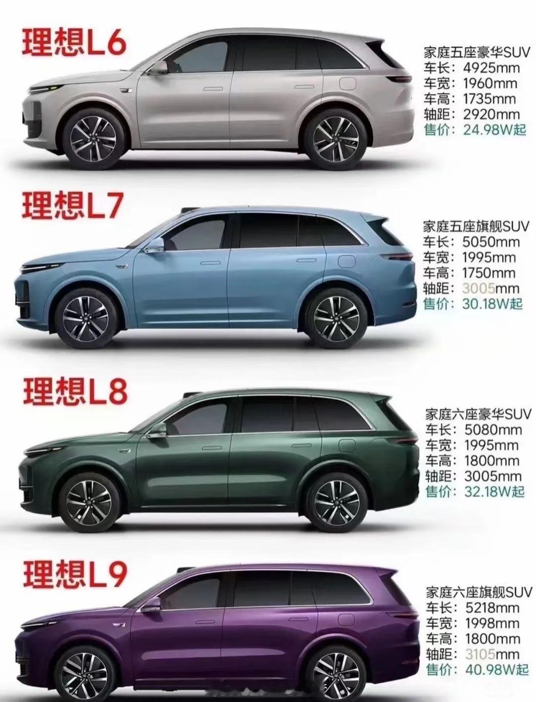 如何选择理想L家族全家桶🚗？车身尺寸：-理想L6(5座)：4925*1960