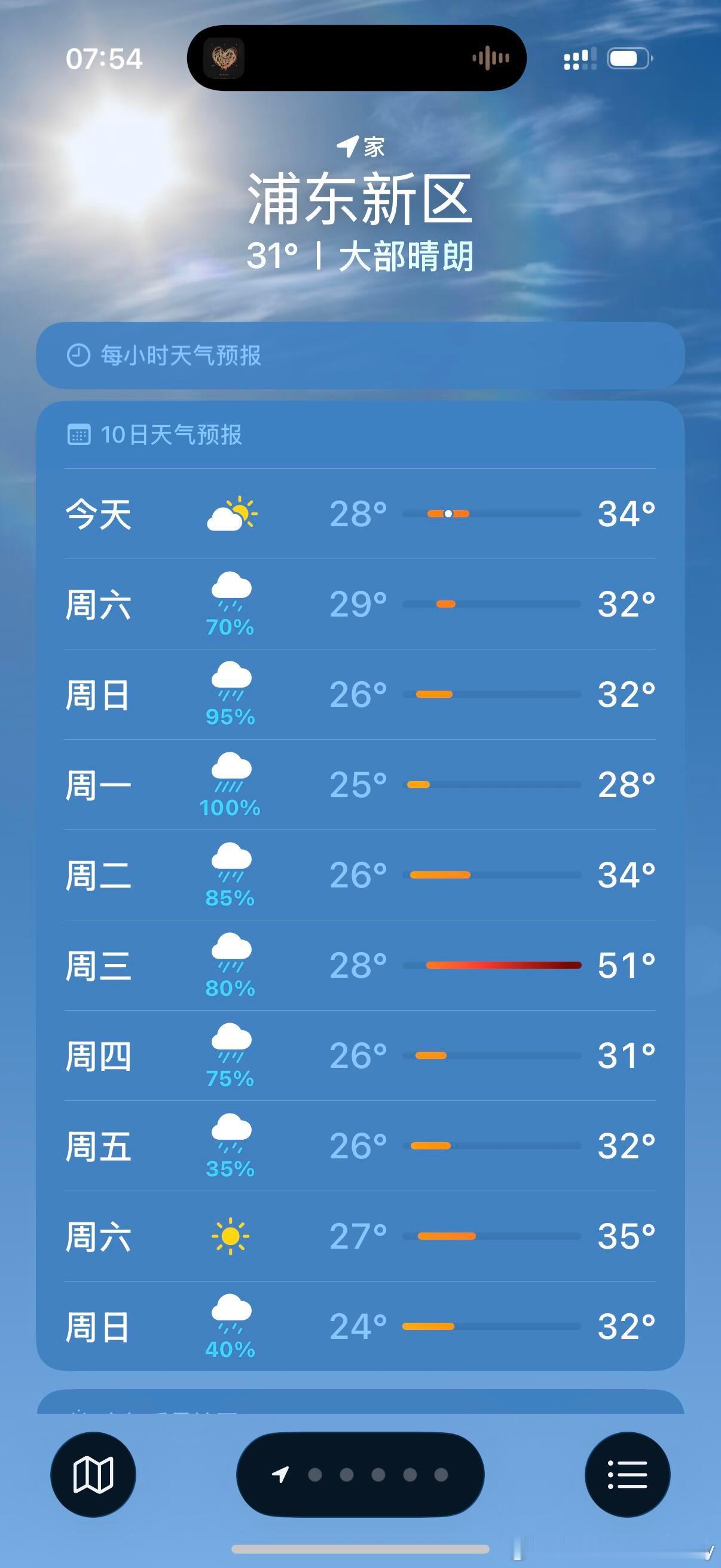 啊！上海下个礼拜三51度真的假的？这不会气象局把真实气温不小心发出来了吧那天这