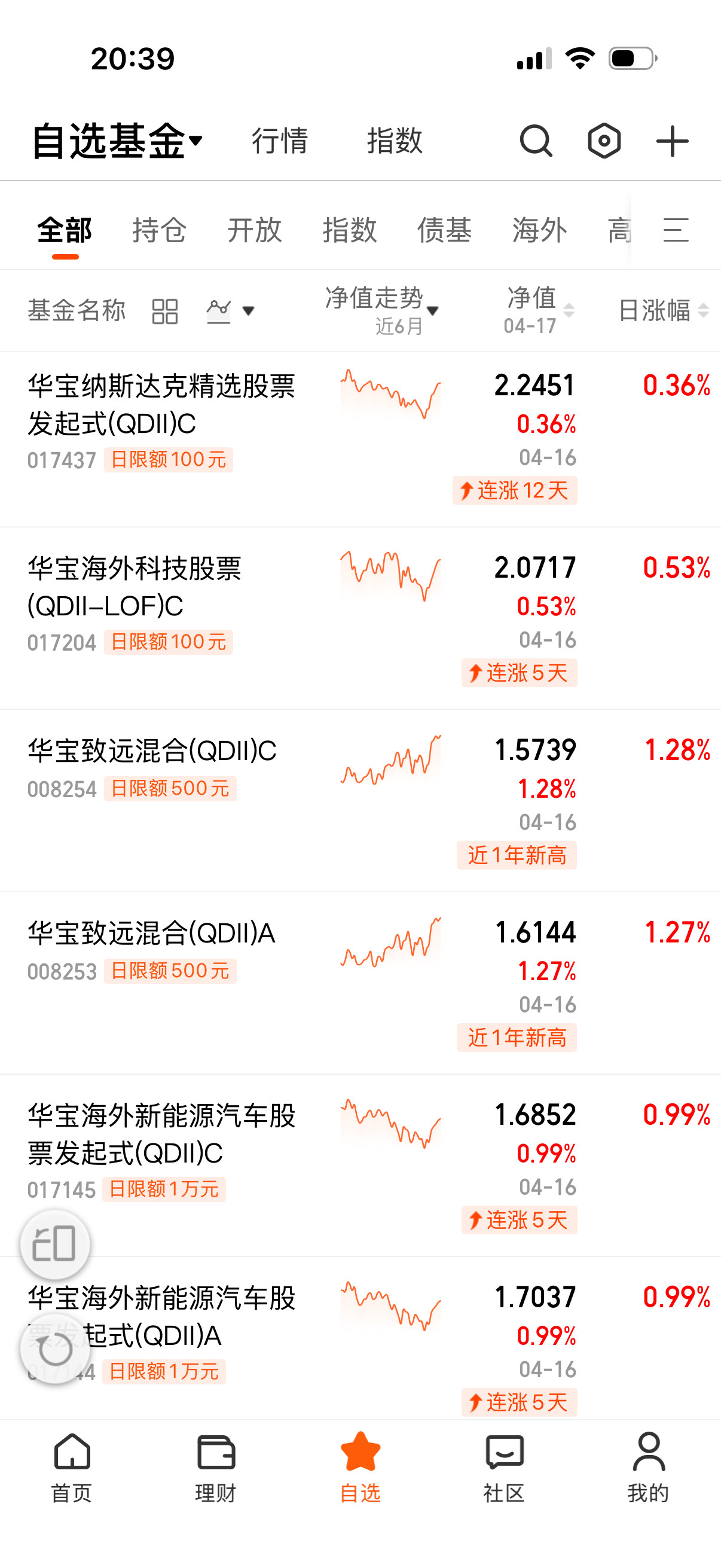 前天跌的那几个昨天轮回来了。