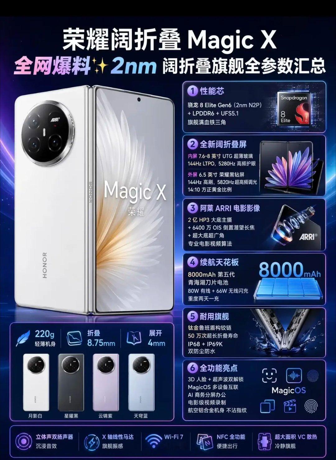 荣耀阔折叠MagicX参数全曝光，2nm旗舰折叠机来了✨六大核心拉满：1. 性