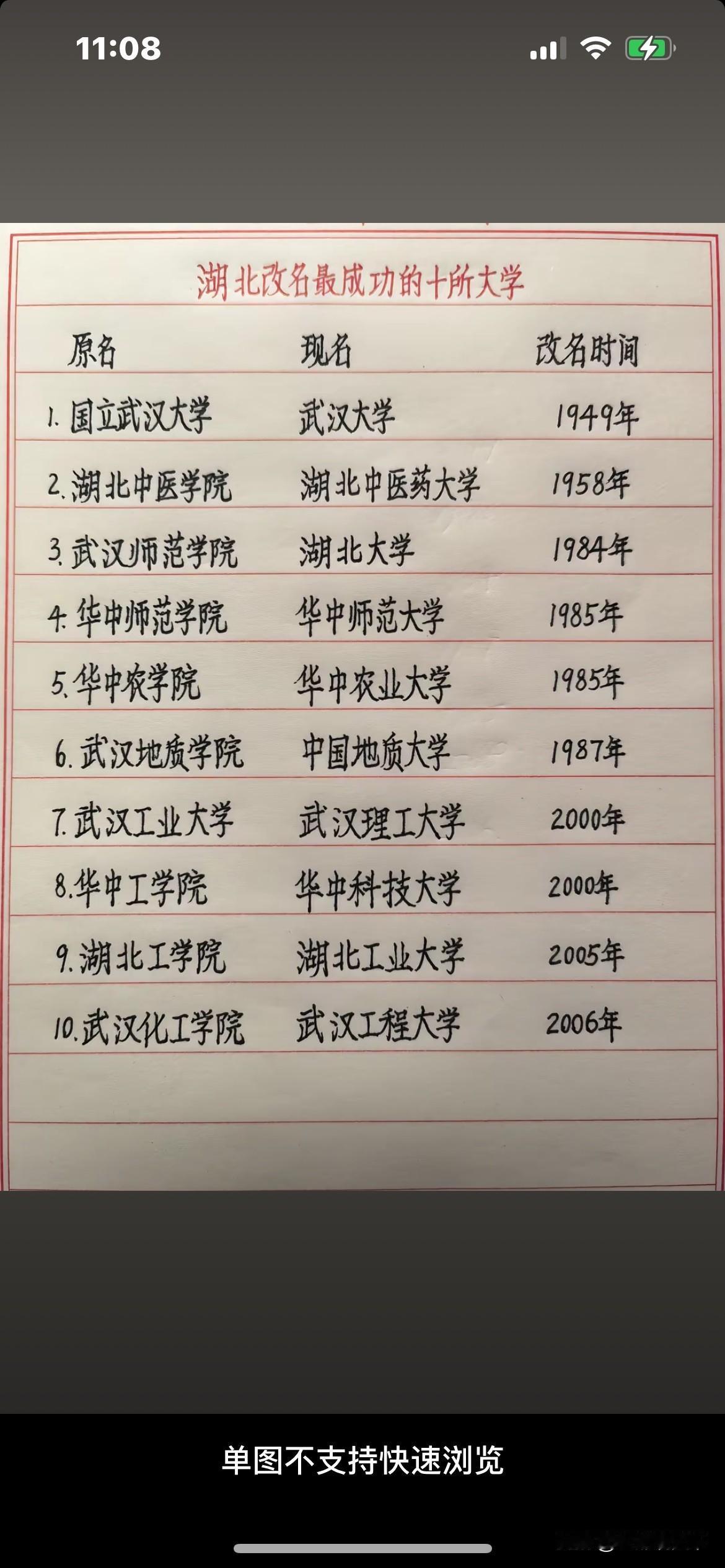 湖北网友盘点了一下改名最成功了10所大学。看了，大多数虽有同感。但是，有