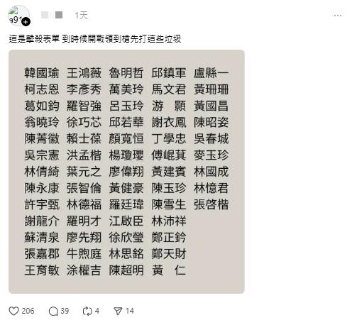 青鸟发“蓝白立委击杀名单”扬言开枪一名自称“台派青鸟”经常发文抨击蓝白的