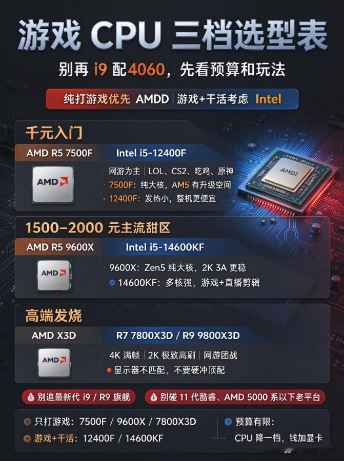 游戏CPU该买AMD还是英特尔？我把预算切成三档，你直接对号入座