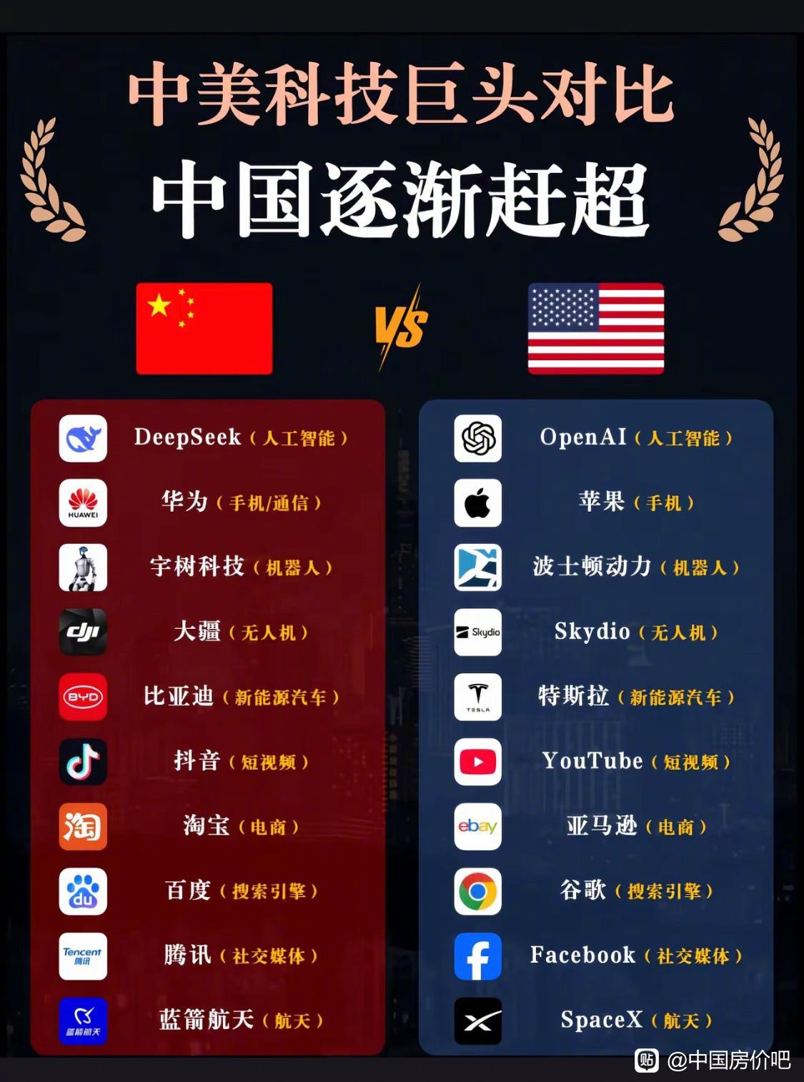 中美科技对比，话说已经赶超了嘛​​​