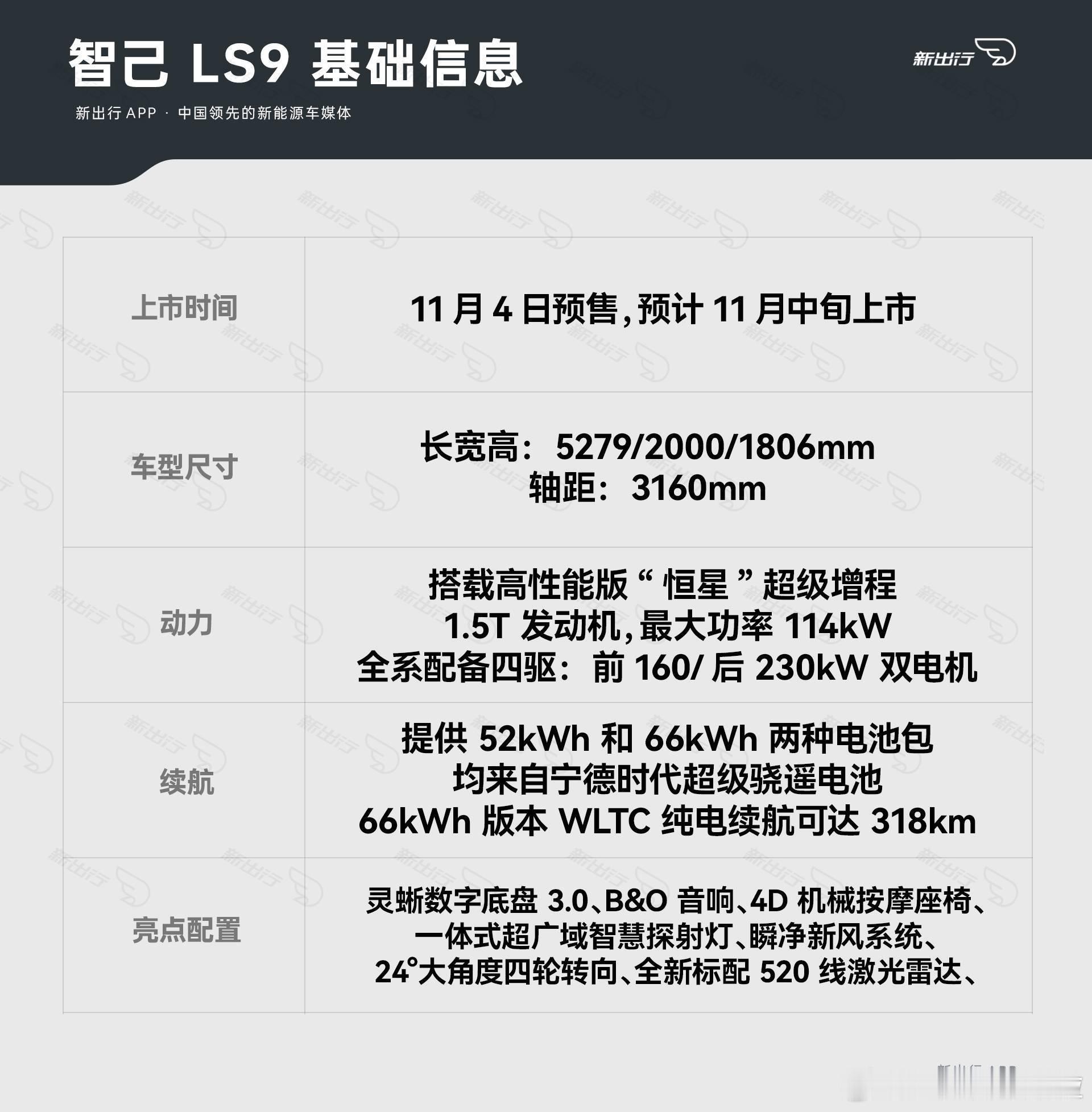 这是不是9系旗舰SUV首台支持三零重力座椅的车型？智己LS9静态解密了