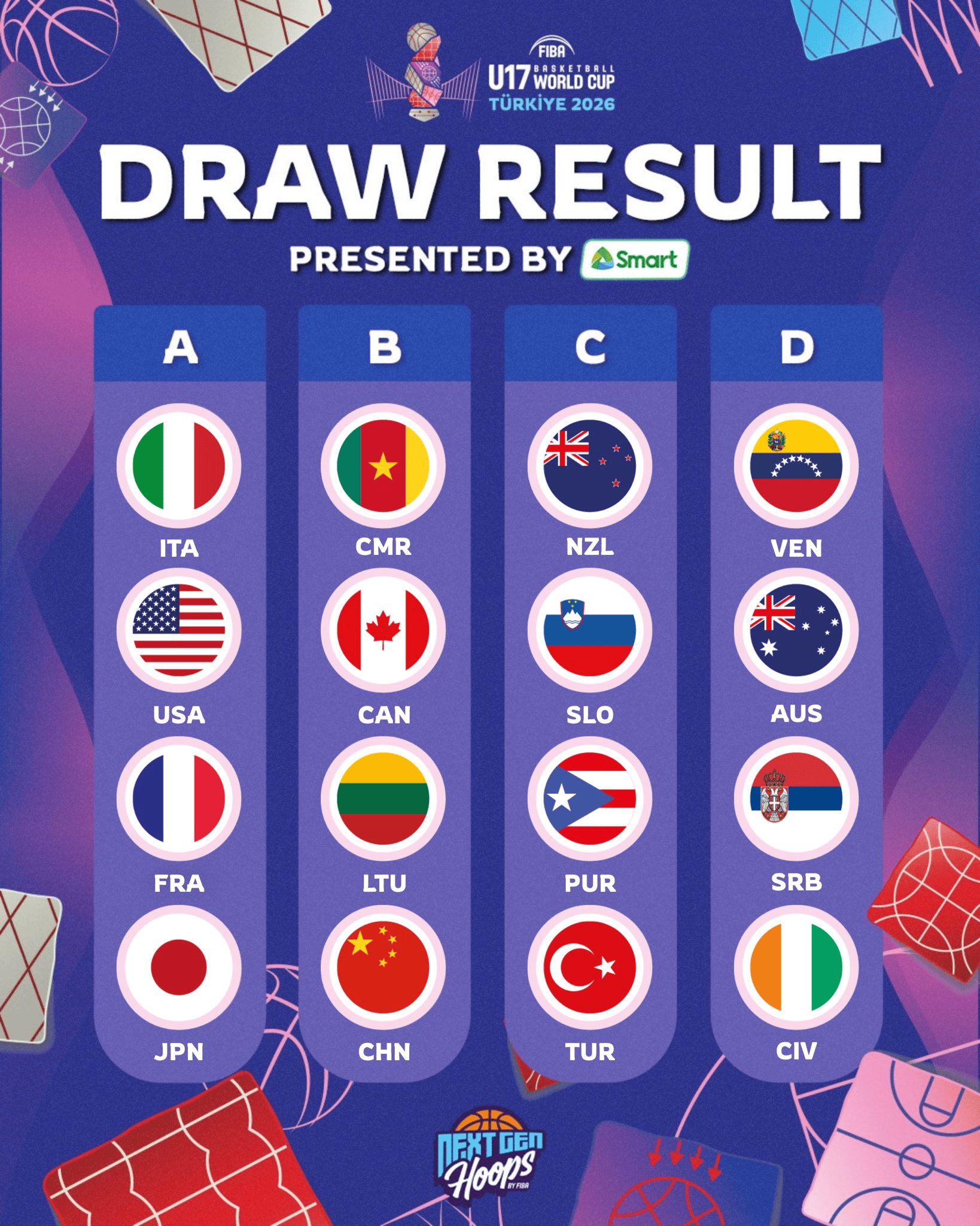 26年男篮U17世界杯抽签: 中国和喀麦隆、加拿大、立陶宛一组