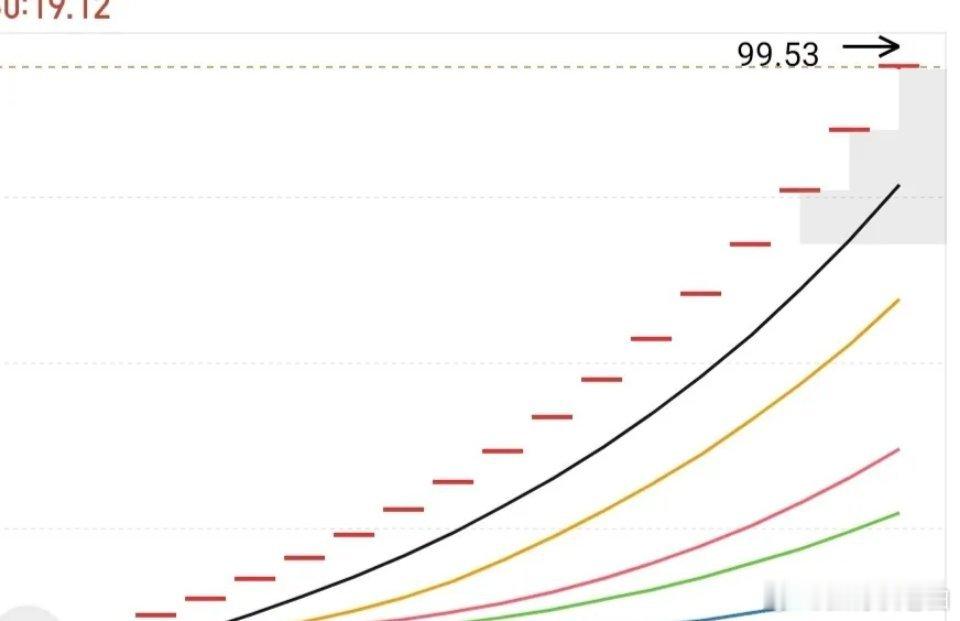 大家心心念念盼着的跨年妖股，原来就是这种连拉17个一字板的狠角色，这根本没机会上