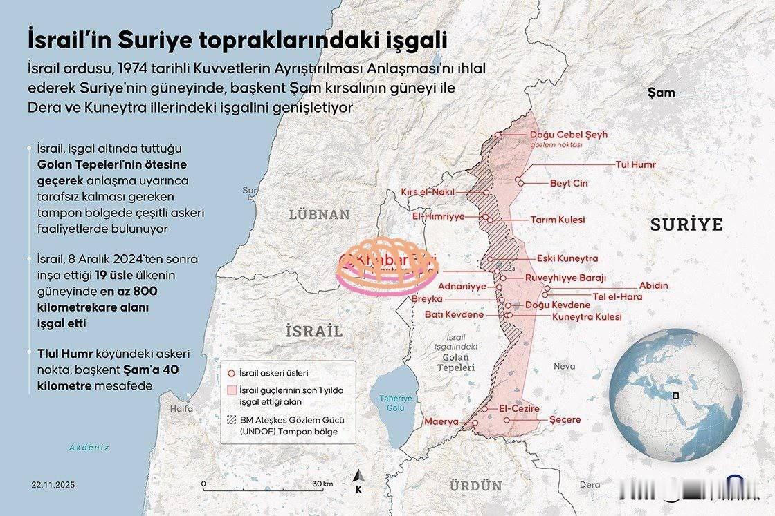 中东媒体透露，以色列在过去一年里又占领了叙利亚800平方公里的领土，期间大量杀伤
