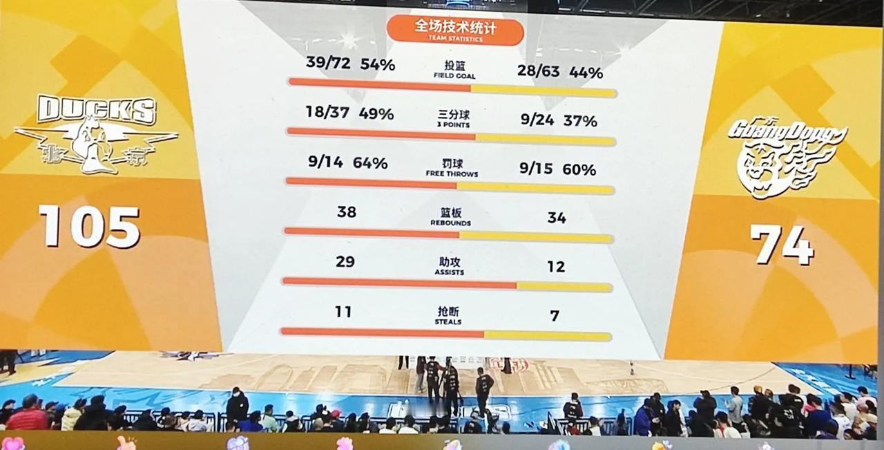 广东队为何31分输北京，看看以往的赛季，都会有一两场这样的溃败，就算如日中天的那