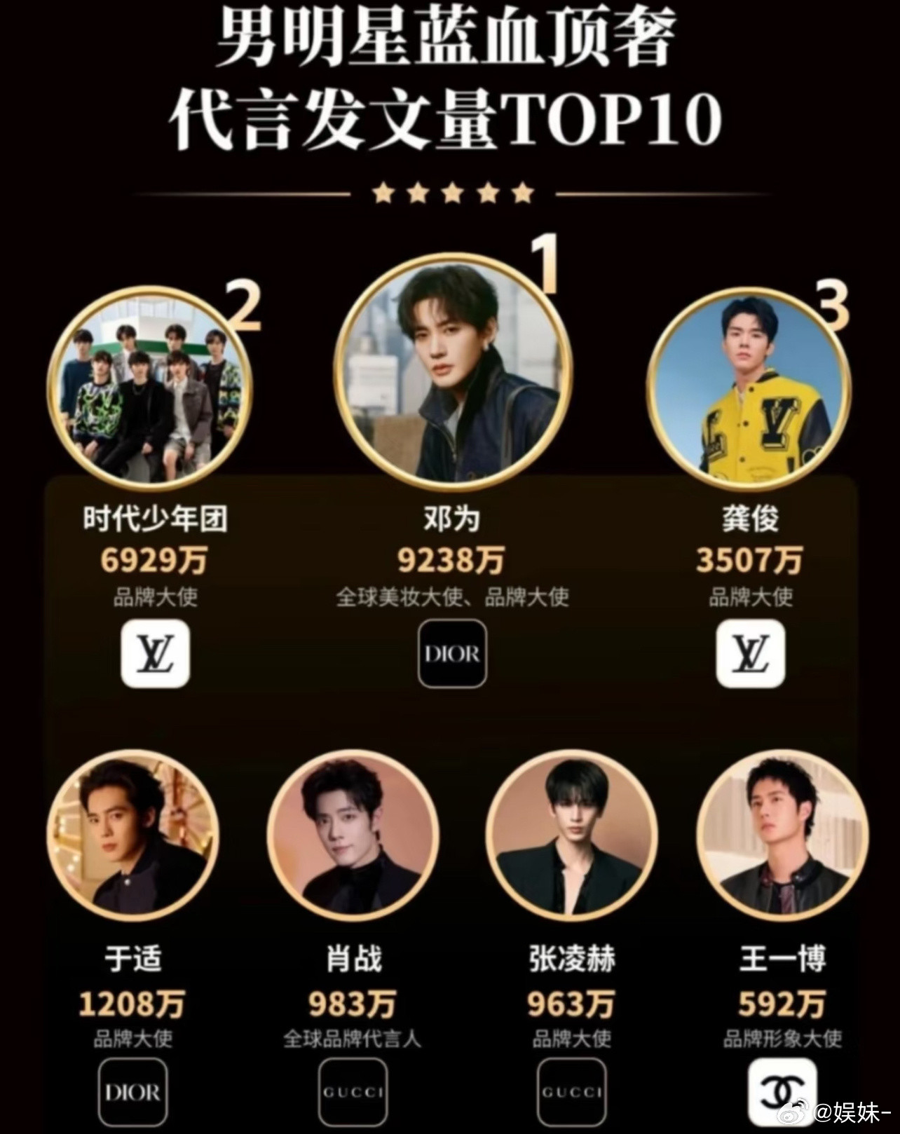 这个表到时装周上去亮亮相有什么待遇吗？