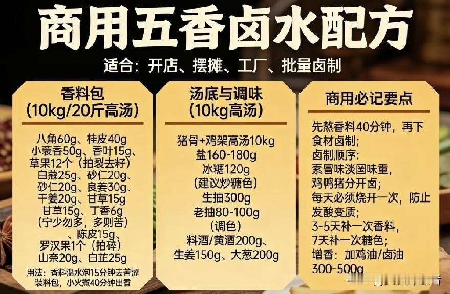 揭秘卤水与香料的完美比例，让你的卤味香飘四溢！你是否曾在家尝试做卤味，满心期待