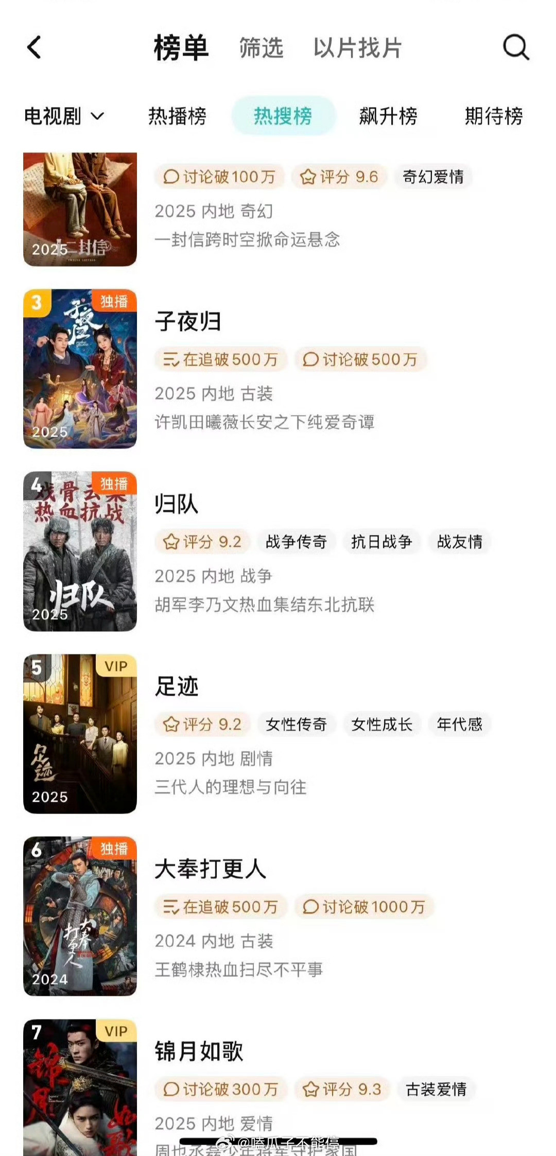 王鹤棣大奉打更人又上热搜榜第六了​​​