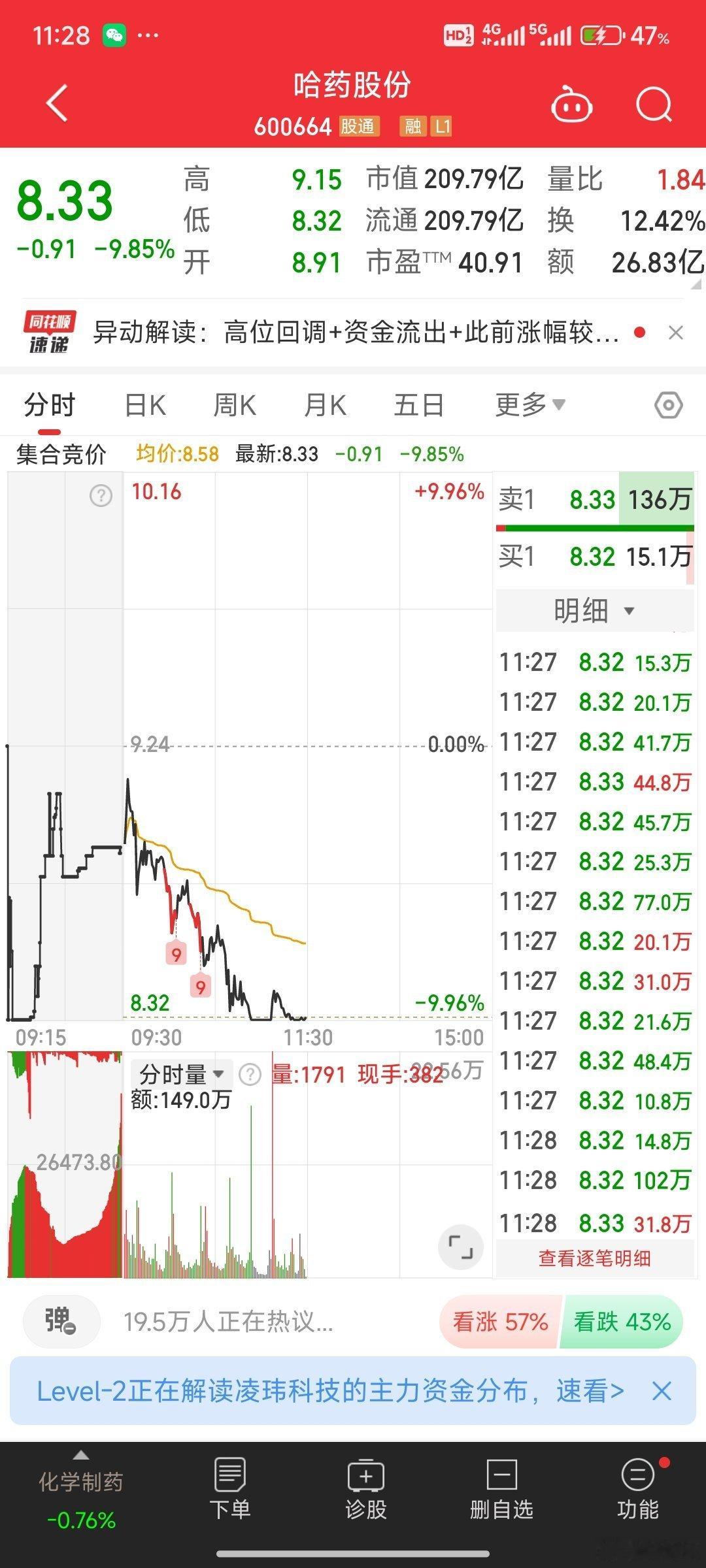 哈药股份跌停，老周期全部结束了，等新周期了​​​