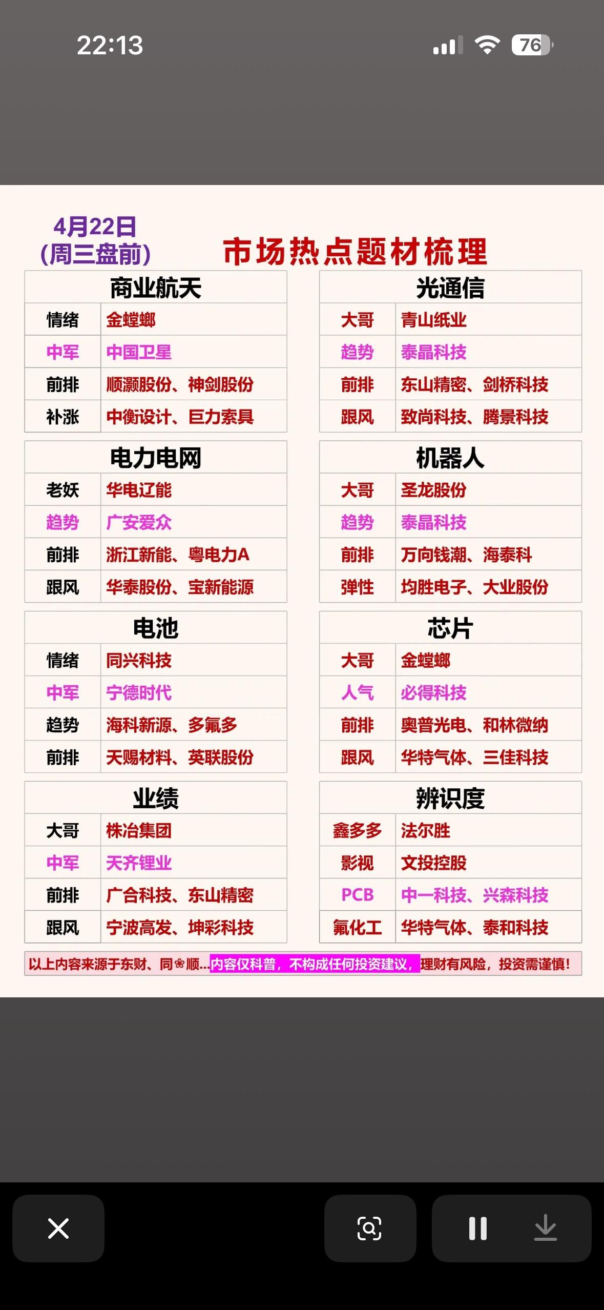 📈📈📈把握投资机会，关注行业动态！4月22日周三的市场热点题材可太值