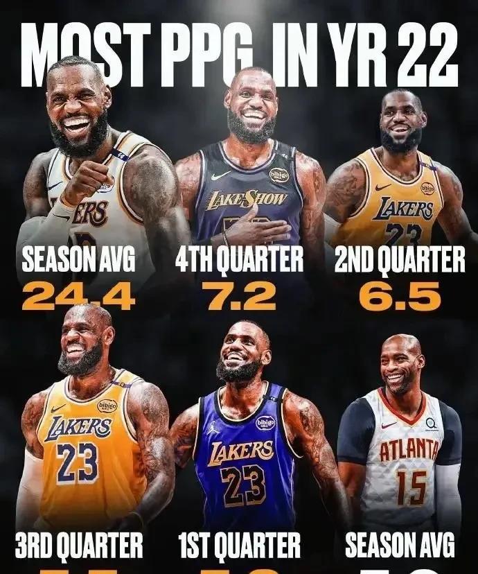 詹姆斯就是NBA历史最长的河那些詹黑，先看明白下图再喷也不迟。在纵观整个NBA