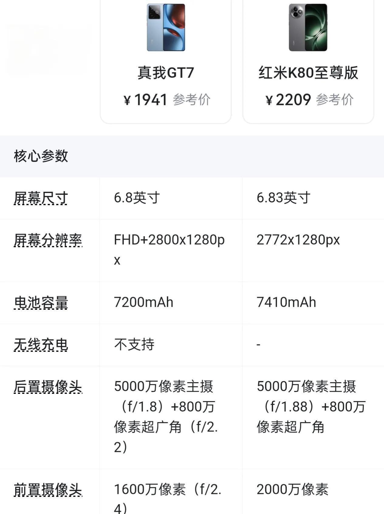 2599起步的红米K80至尊版，几乎接完美了，因为实在找不到缺点。有网友吐槽影像