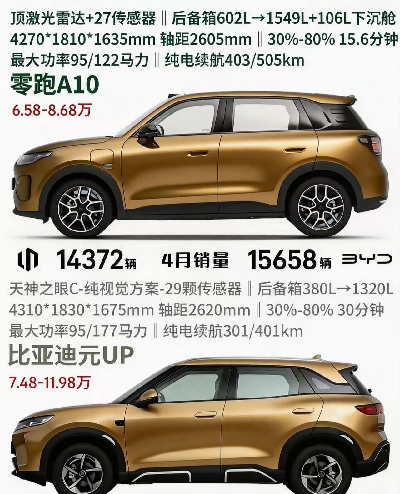 6-12万纯电SUV零跑A10对比比亚迪元UP怎么选两款入门纯电小型SUV覆盖6