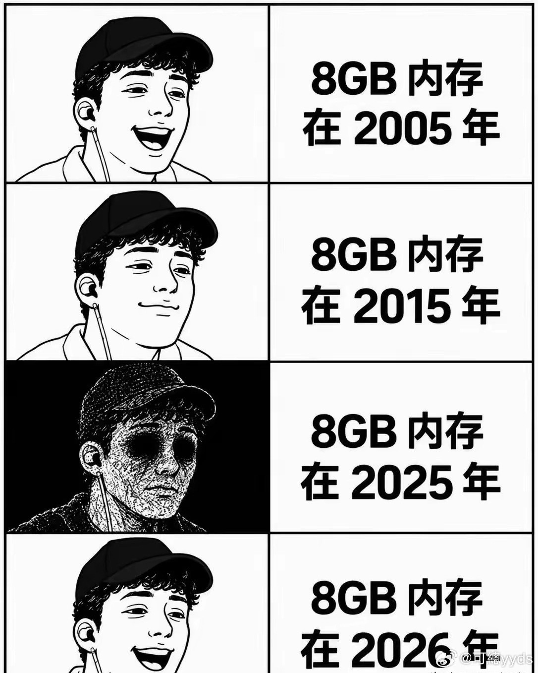 好真实的手机现状，没想到8这个数值还是主流​​​