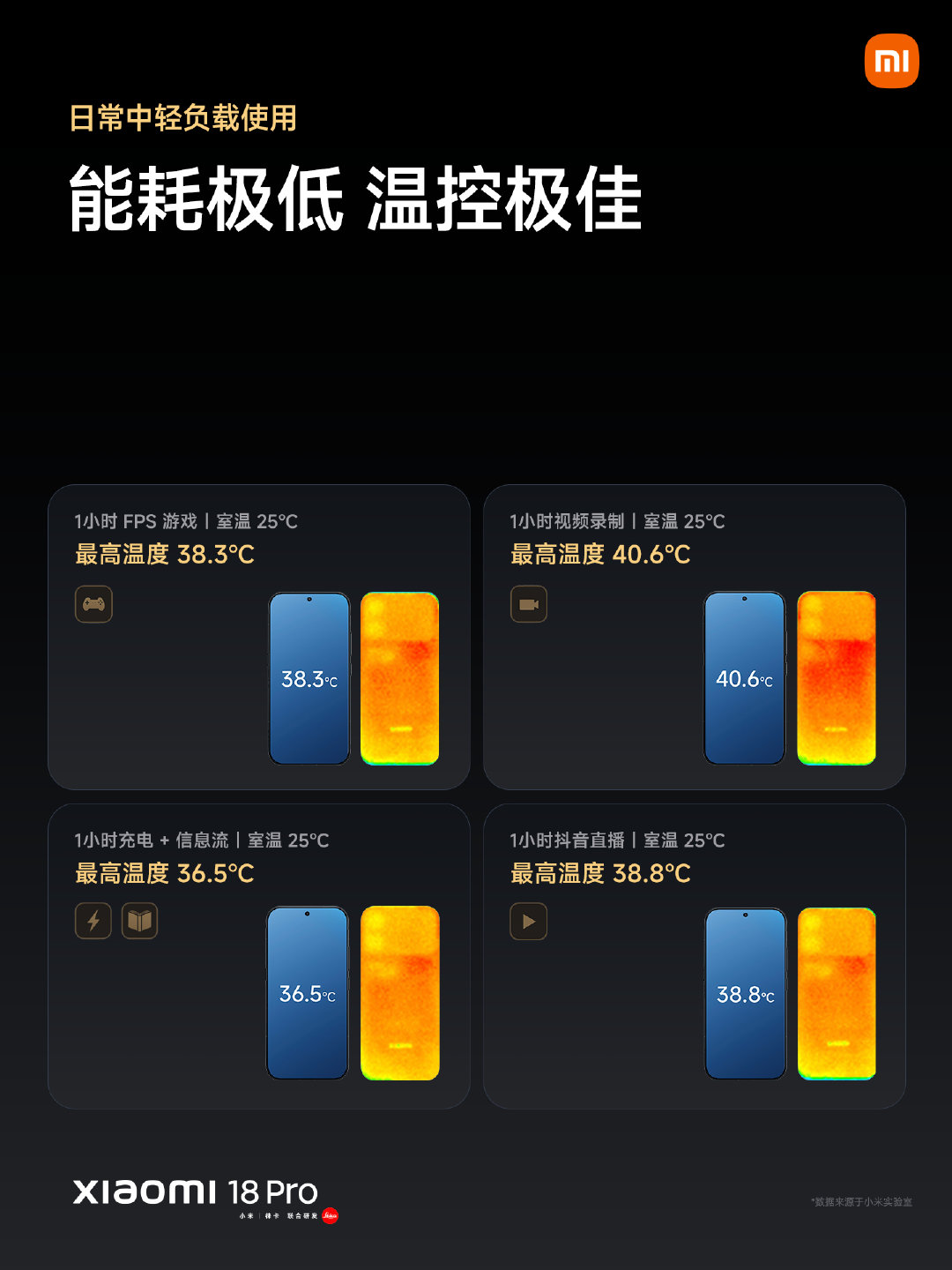 2nm制程加5GHz主频，这波骁龙8至尊版确实够猛！GPU提升35%功耗还降40%NPU推理直接拉8