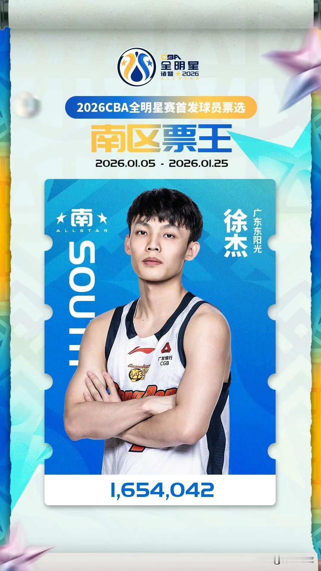 星中之星！徐杰蝉联票王！刚刚，CBA官方公布了本赛季的全明星首发阵容。其中，